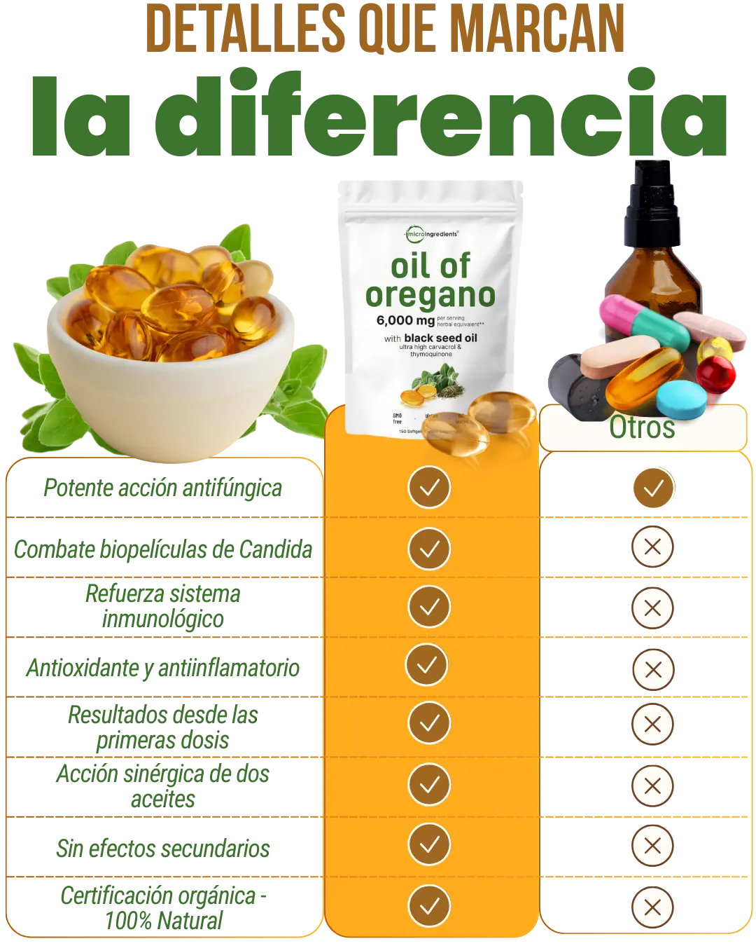 OIL OF OREGANO™: Cápsulas Vegetales con Orégano y Semilla Negra para Apoyo Inmune y Antioxidante
